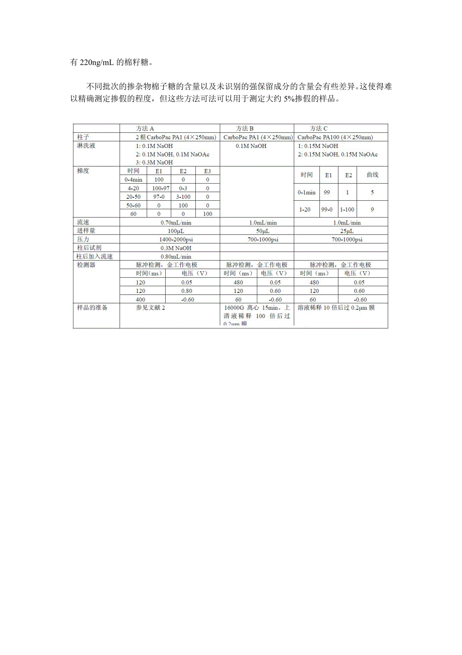 离子色谱-脉冲安培法测定果汁的掺假甜菜转化糖.doc_第2页