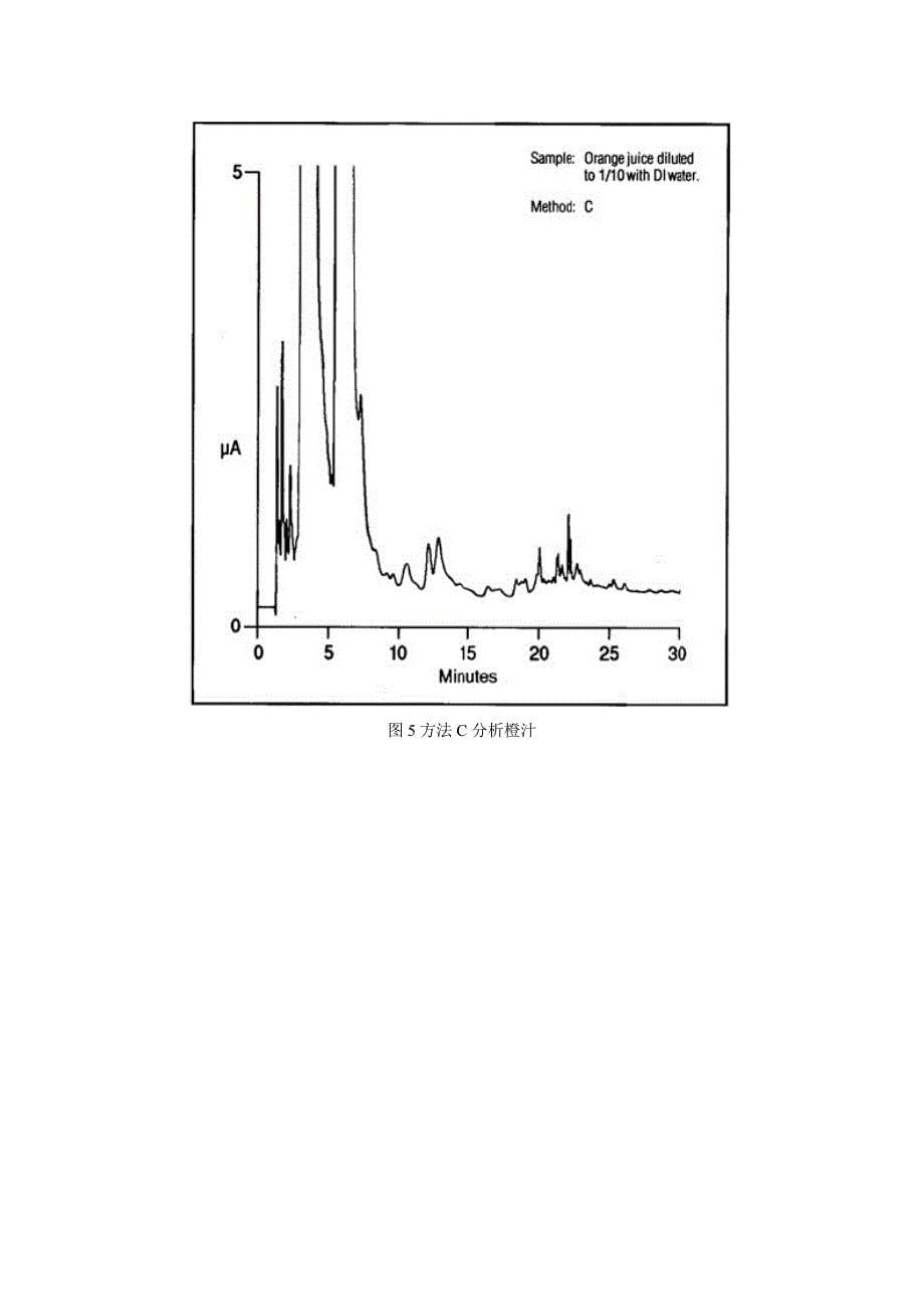 离子色谱-脉冲安培法测定果汁的掺假甜菜转化糖.doc_第5页