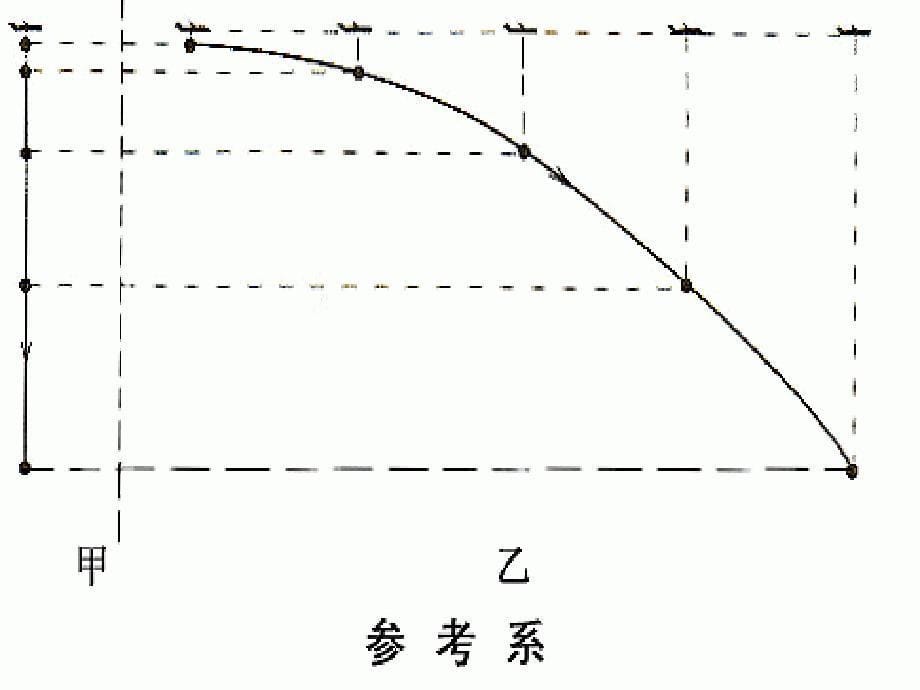 第一章课件1质点坐标系参考系_第5页