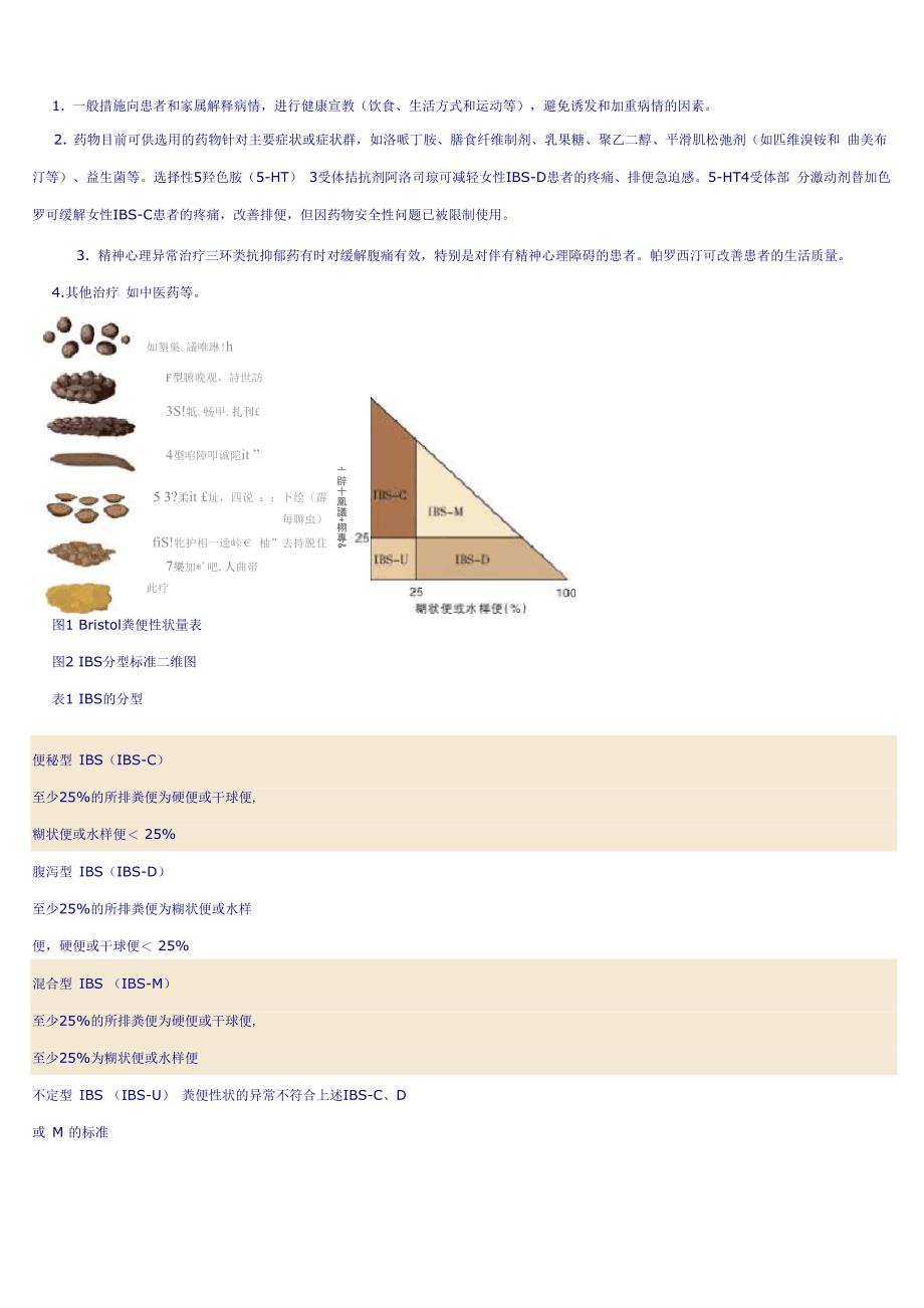 功能性肠病_第2页