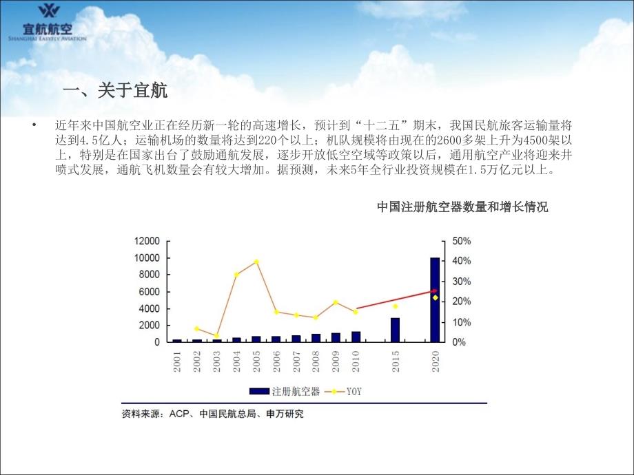 宜航航空飞行员培养项目_第3页