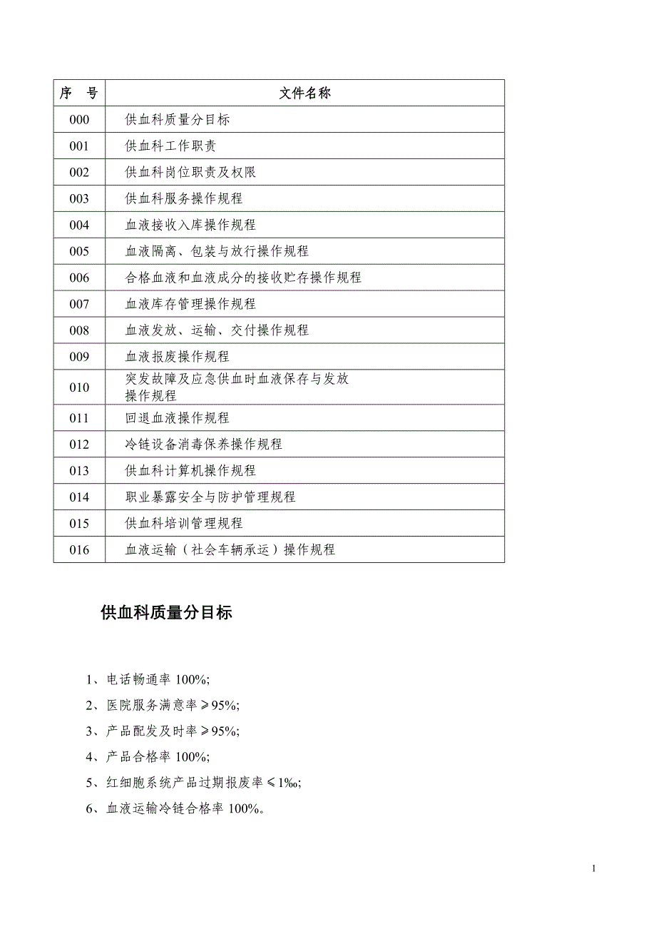 XX医院供血科质量体系文件管理制度范本_第1页