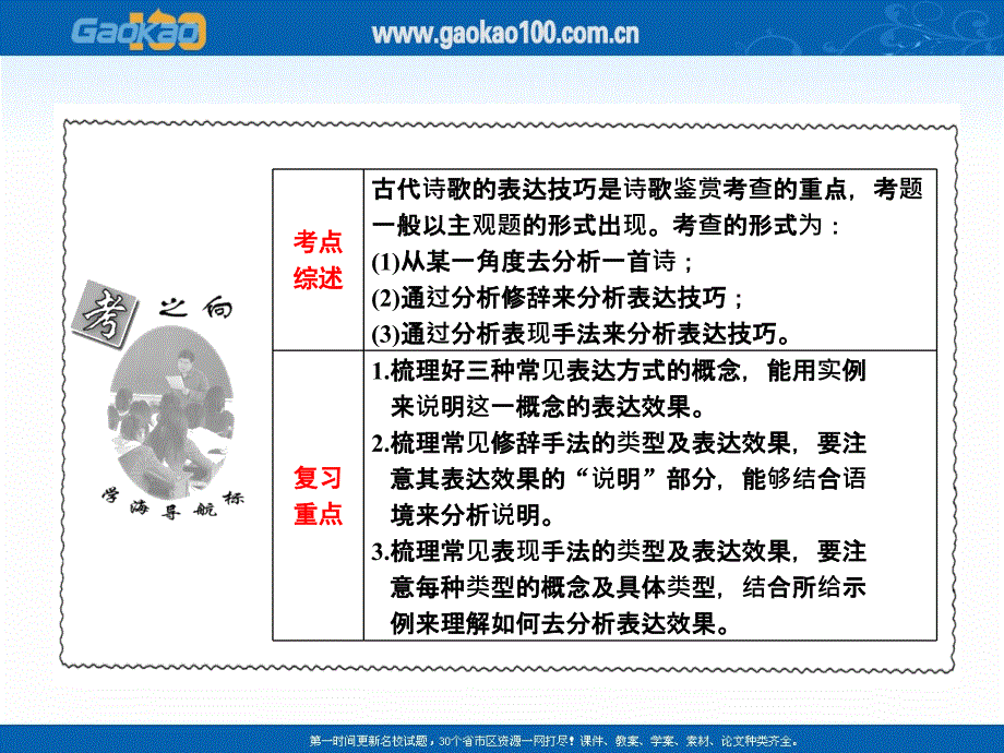 高考语文专题突破复习课件：鉴赏诗歌的表达技巧_第2页