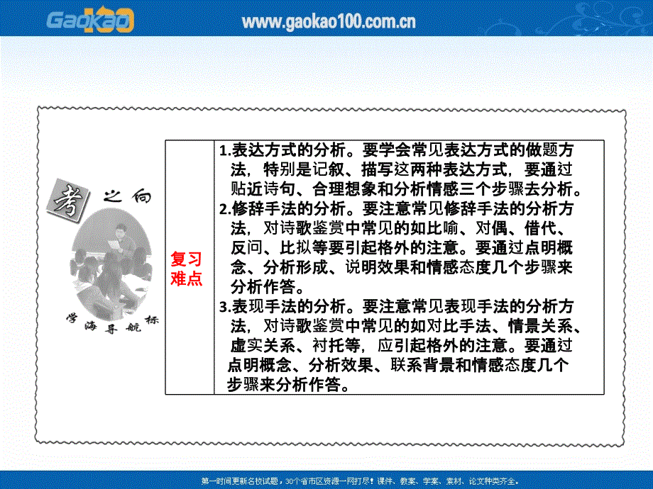 高考语文专题突破复习课件：鉴赏诗歌的表达技巧_第3页