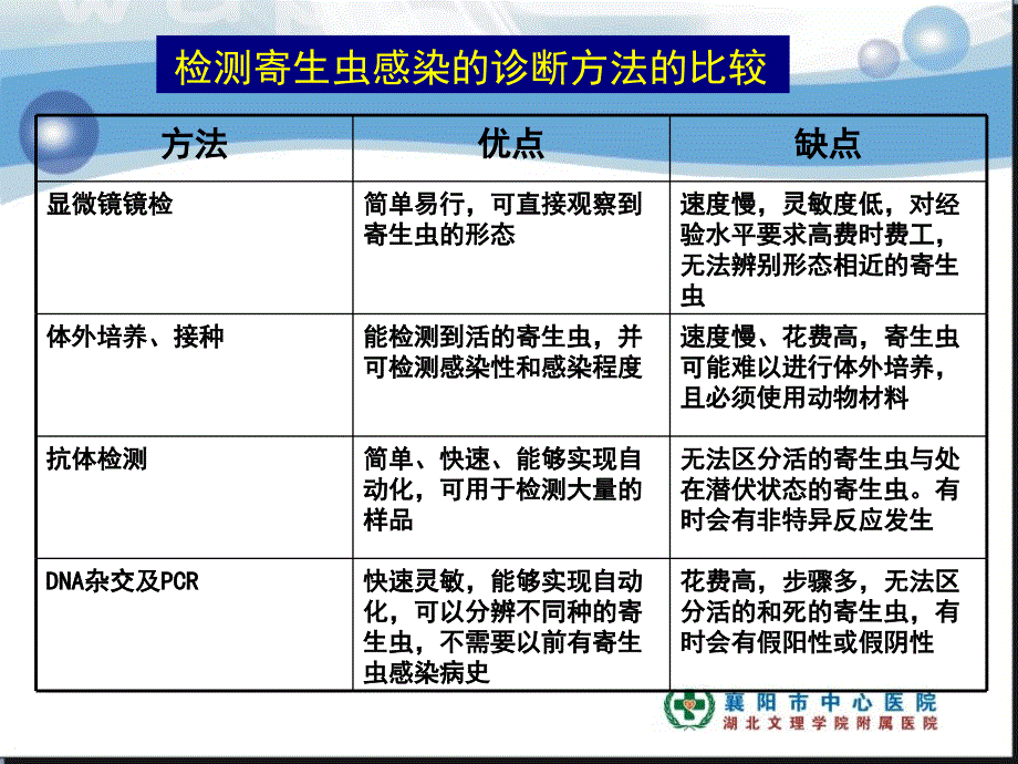 临床基因诊断PPT课件_第4页