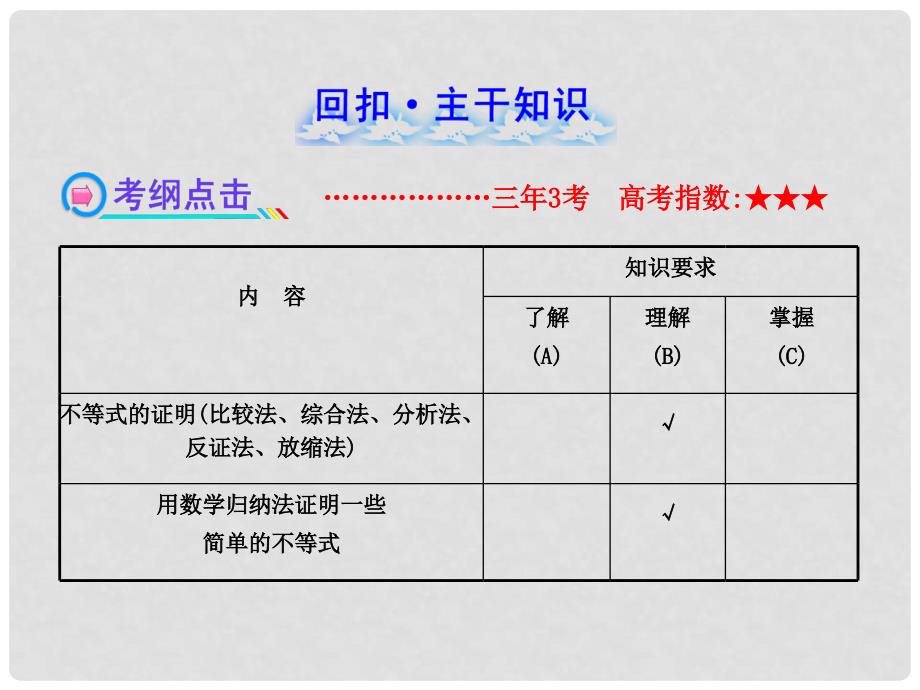 高中数学 5.2证明不等式的基本方法、数学归纳法证明不等式课件 理 新人教A版选修4_第2页