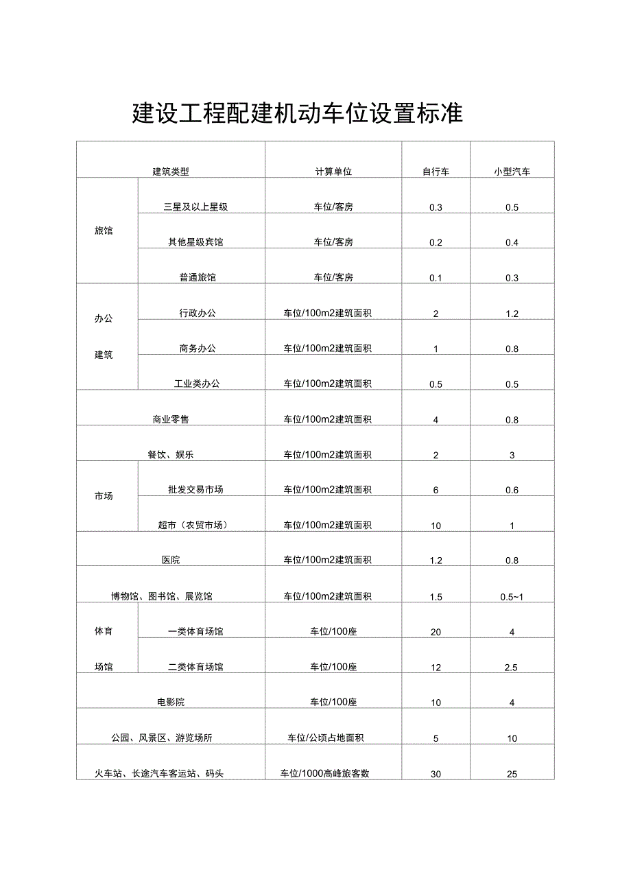 建设工程配建机动车位设置标_第1页