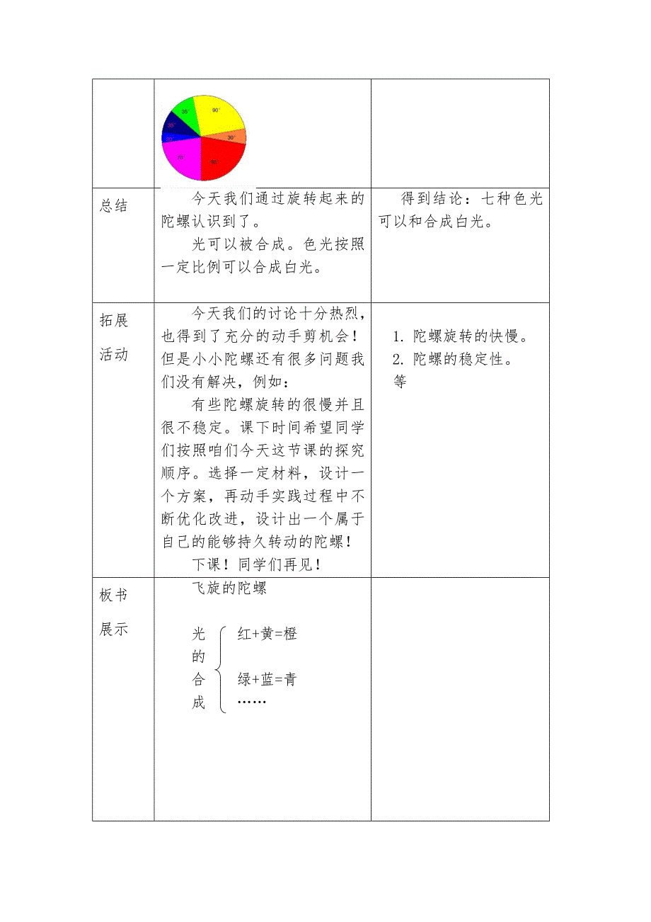 15. 飞旋的陀螺1_第4页