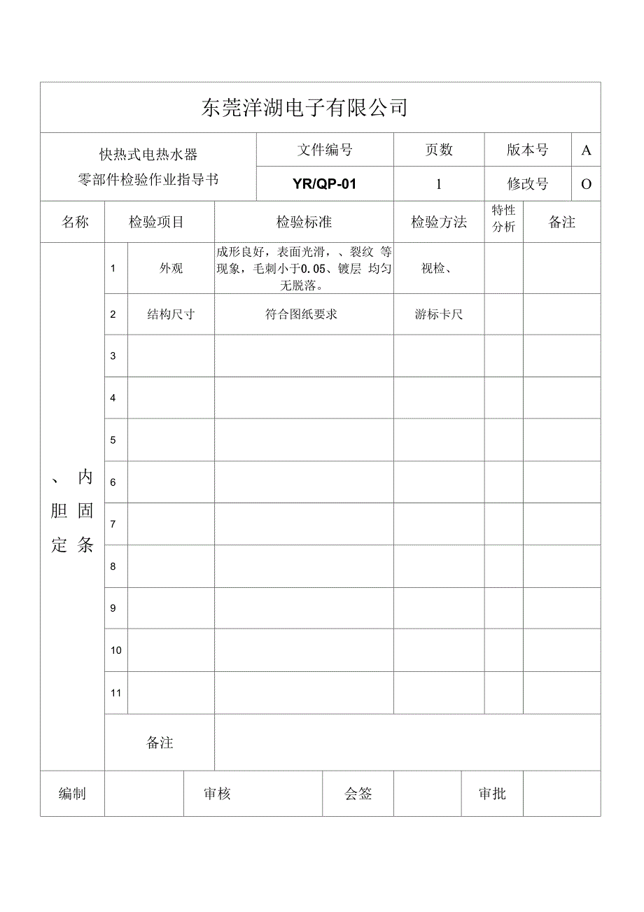 某公司零售部抽样检验作业指导书_第3页