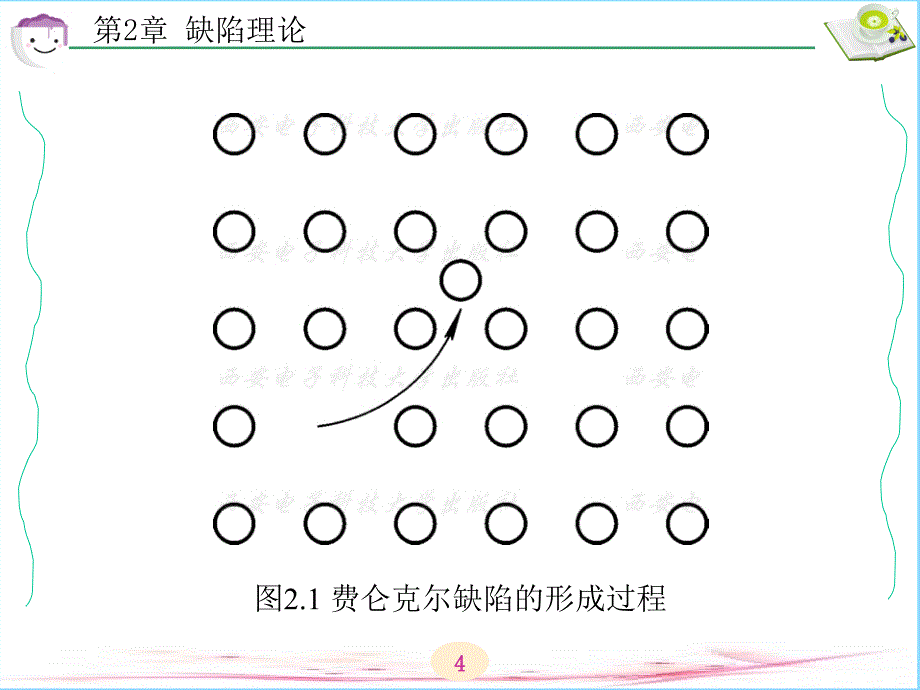 固体物理基础第2章 缺陷理论_第4页