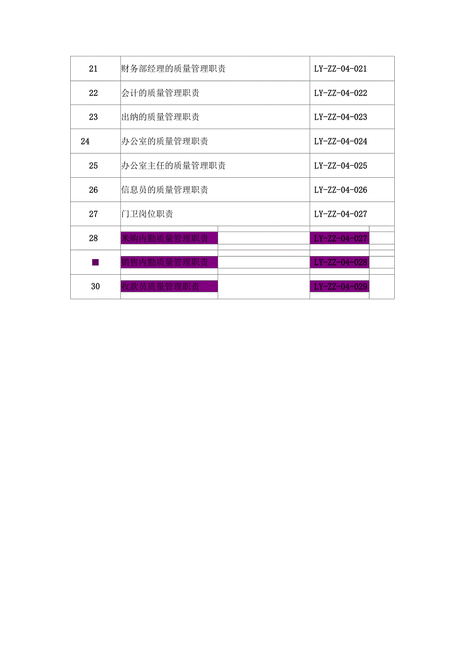 某医药贸易有限责任公司质量管理职责概述_第3页