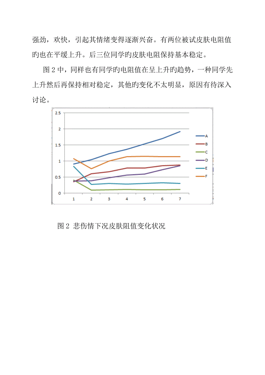 2023年情绪与皮肤电实验报告.doc_第4页