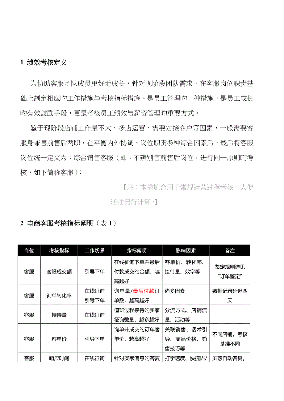 如何制定绩效考核及电商客服绩效制定参考_第2页