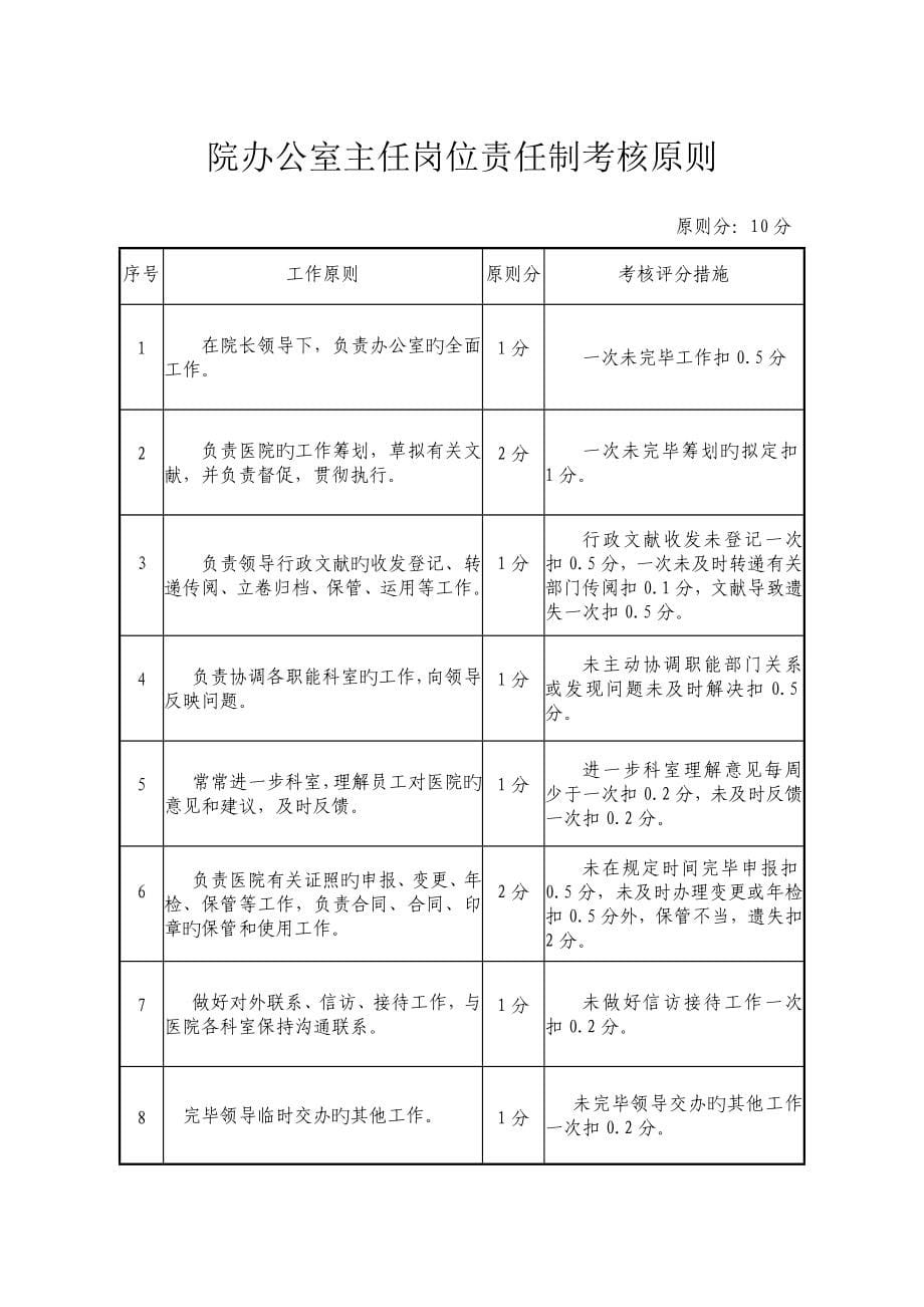 医院岗位职责及考核标准_第5页