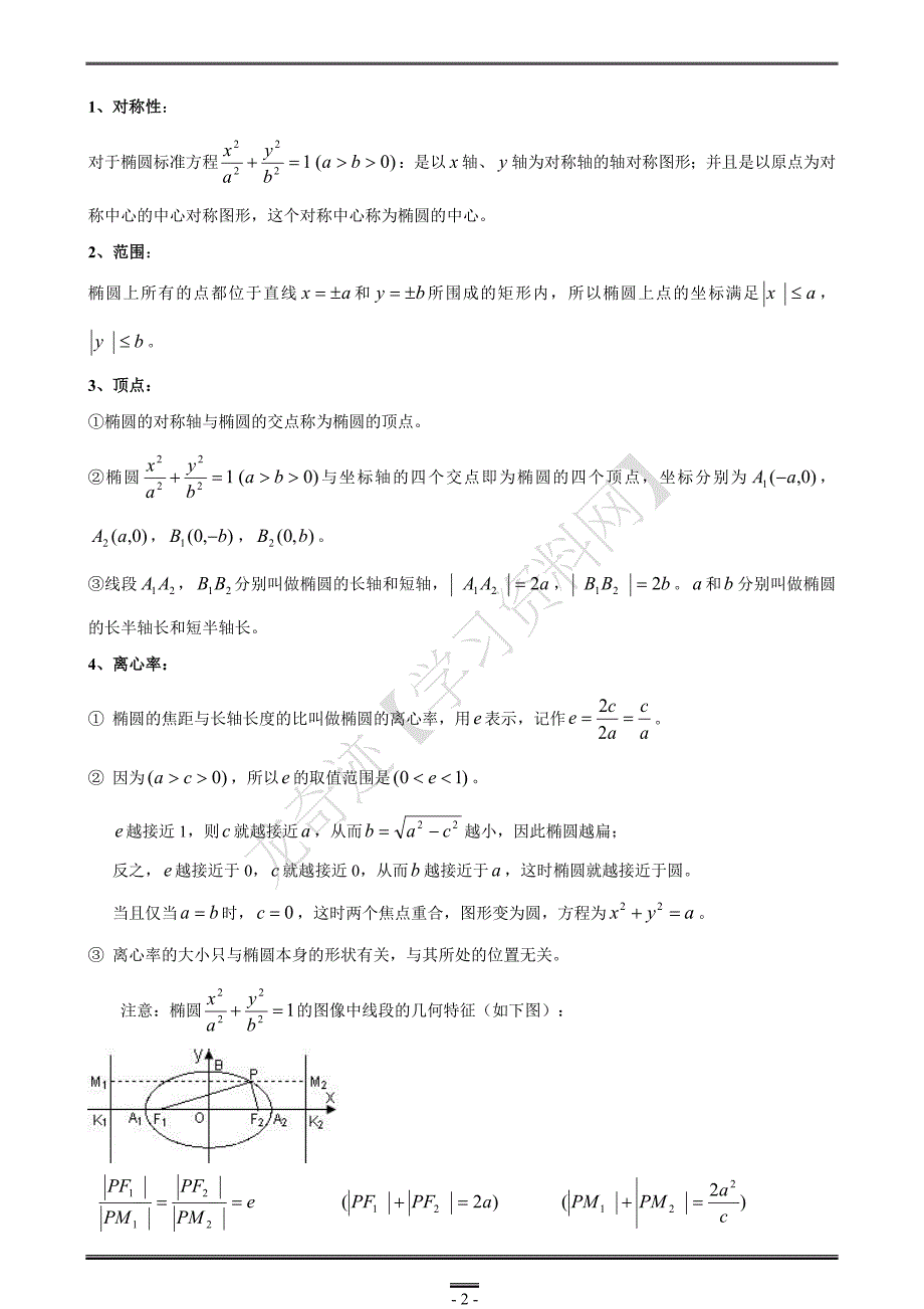 圆锥曲线椭圆双曲线抛物线知识点总结例题习题精讲.doc_第2页