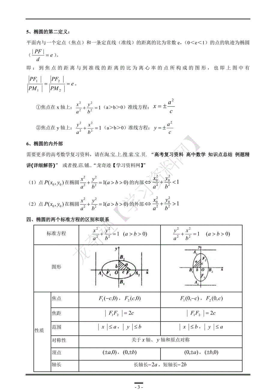 圆锥曲线椭圆双曲线抛物线知识点总结例题习题精讲.doc_第3页