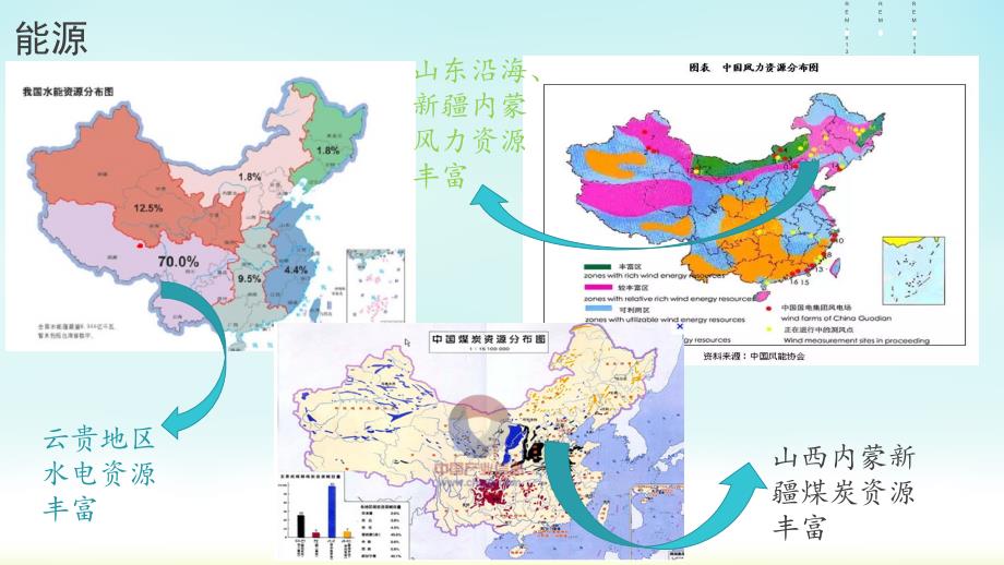 中国铝电解工业分布_第4页