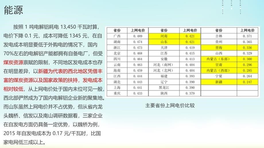 中国铝电解工业分布_第5页