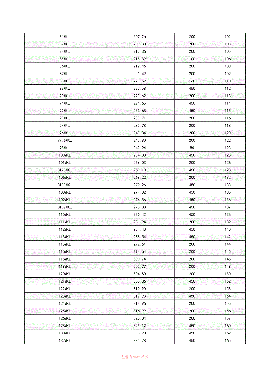 同步带尺寸表_第3页