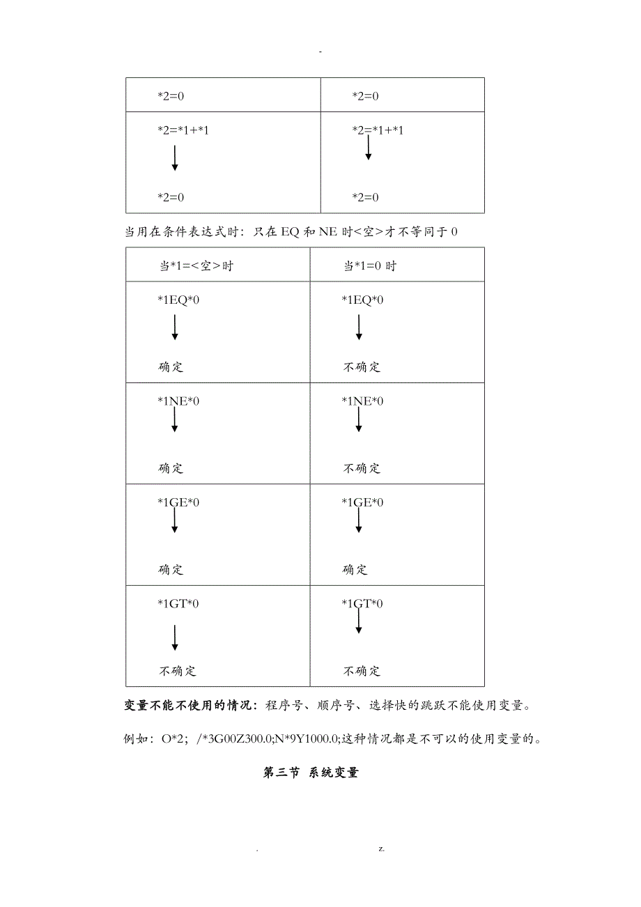 发那科系统变量详解_第3页