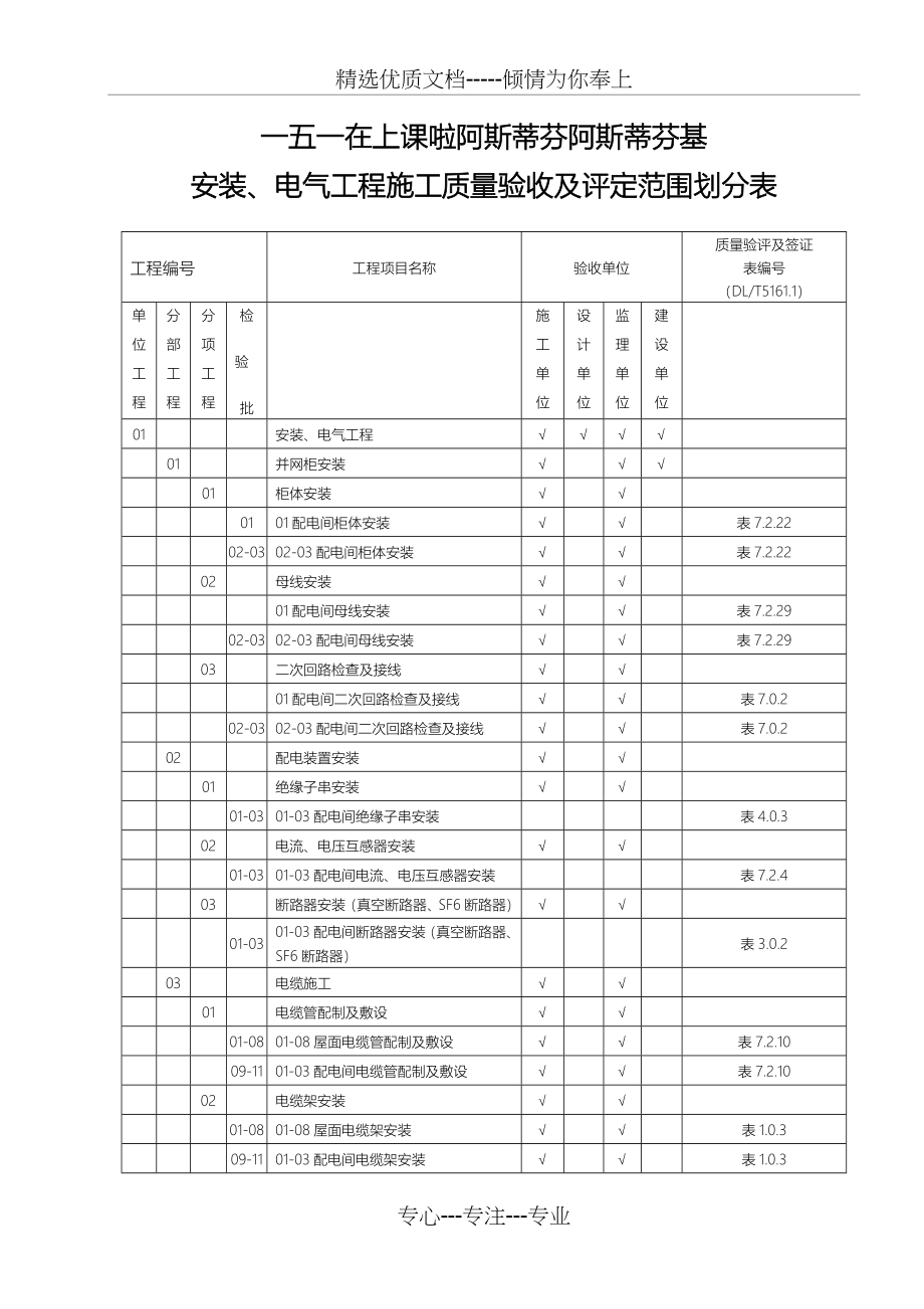 分布式光伏发电站验收资料全_第3页