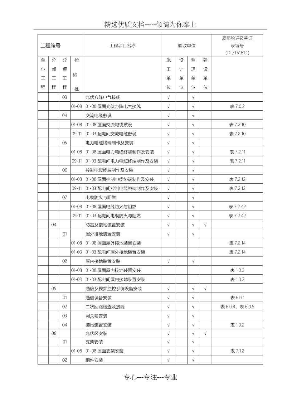 分布式光伏发电站验收资料全_第4页