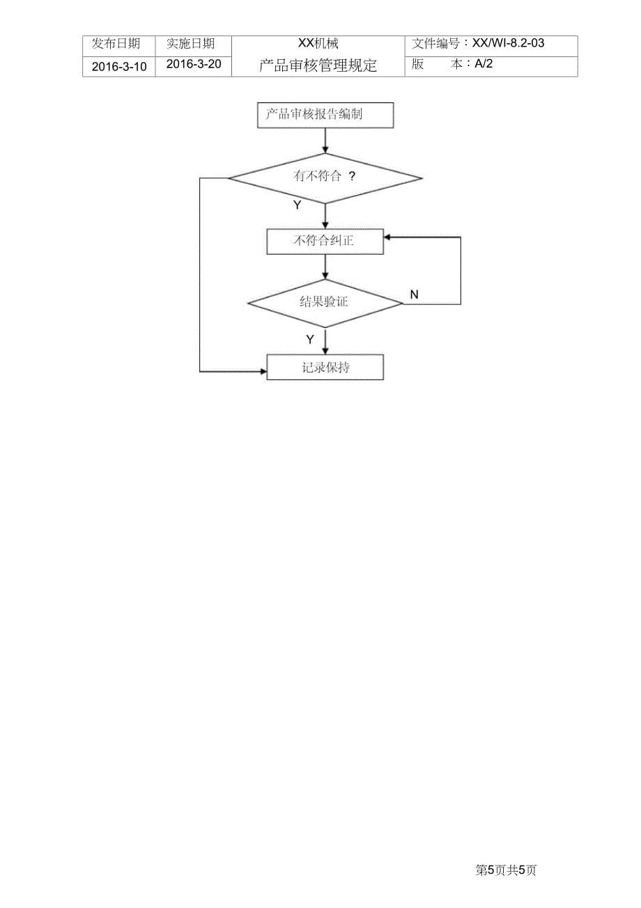 产品审核管理规定_第5页