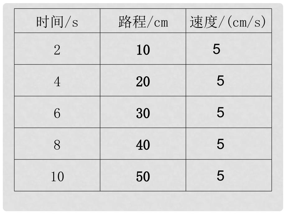 河北省唐山十六中八年级物理上册 匀速运动图像练习课件_第1页