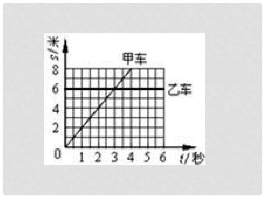 河北省唐山十六中八年级物理上册 匀速运动图像练习课件_第5页