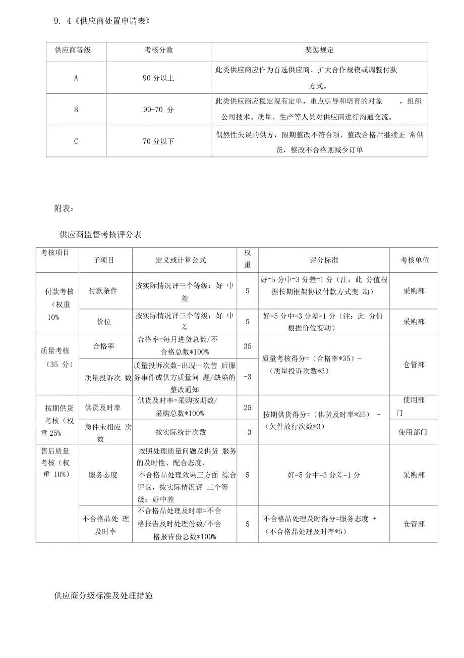 供应商考核办法_第5页