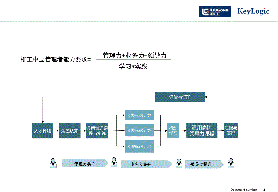 柳工股份培养项目v1.0_第3页