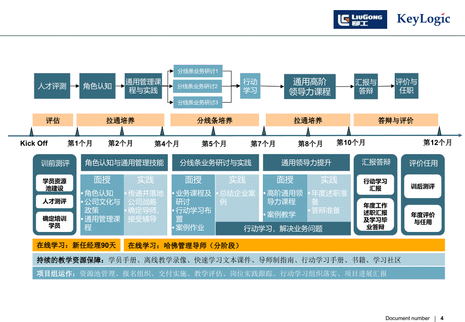 柳工股份培养项目v1.0_第4页