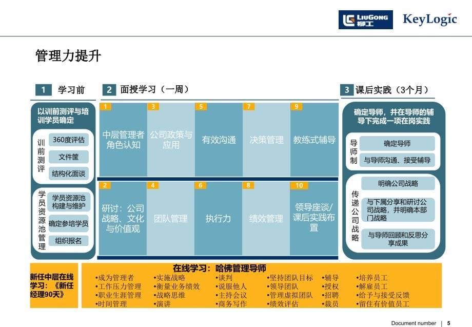 柳工股份培养项目v1.0_第5页