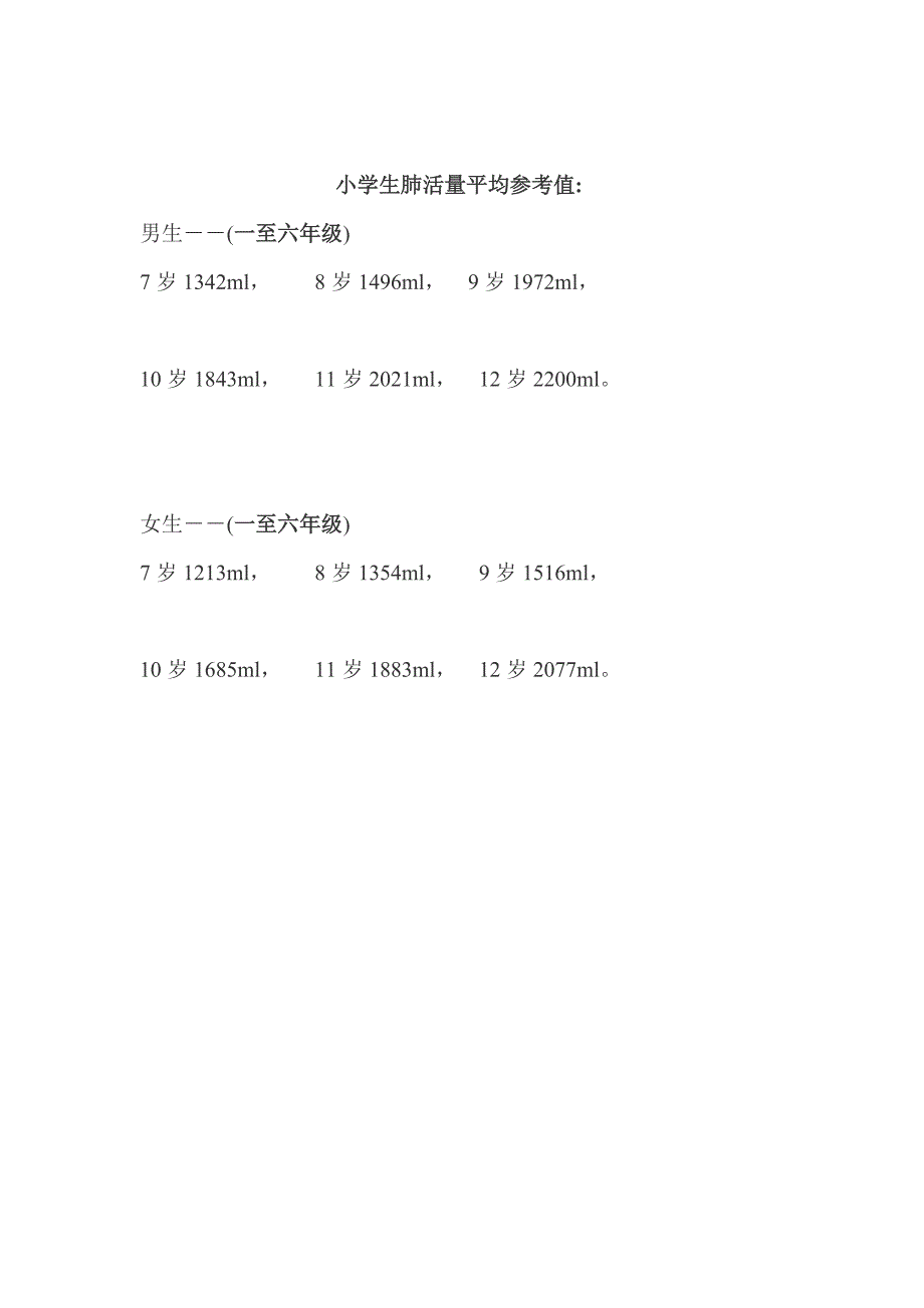 小学生肺活量平均参考值_第1页