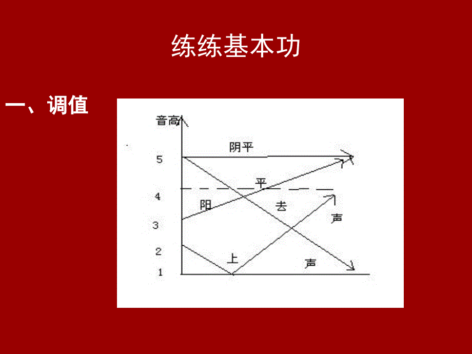 声音的魅力红雨PPT课件_第2页