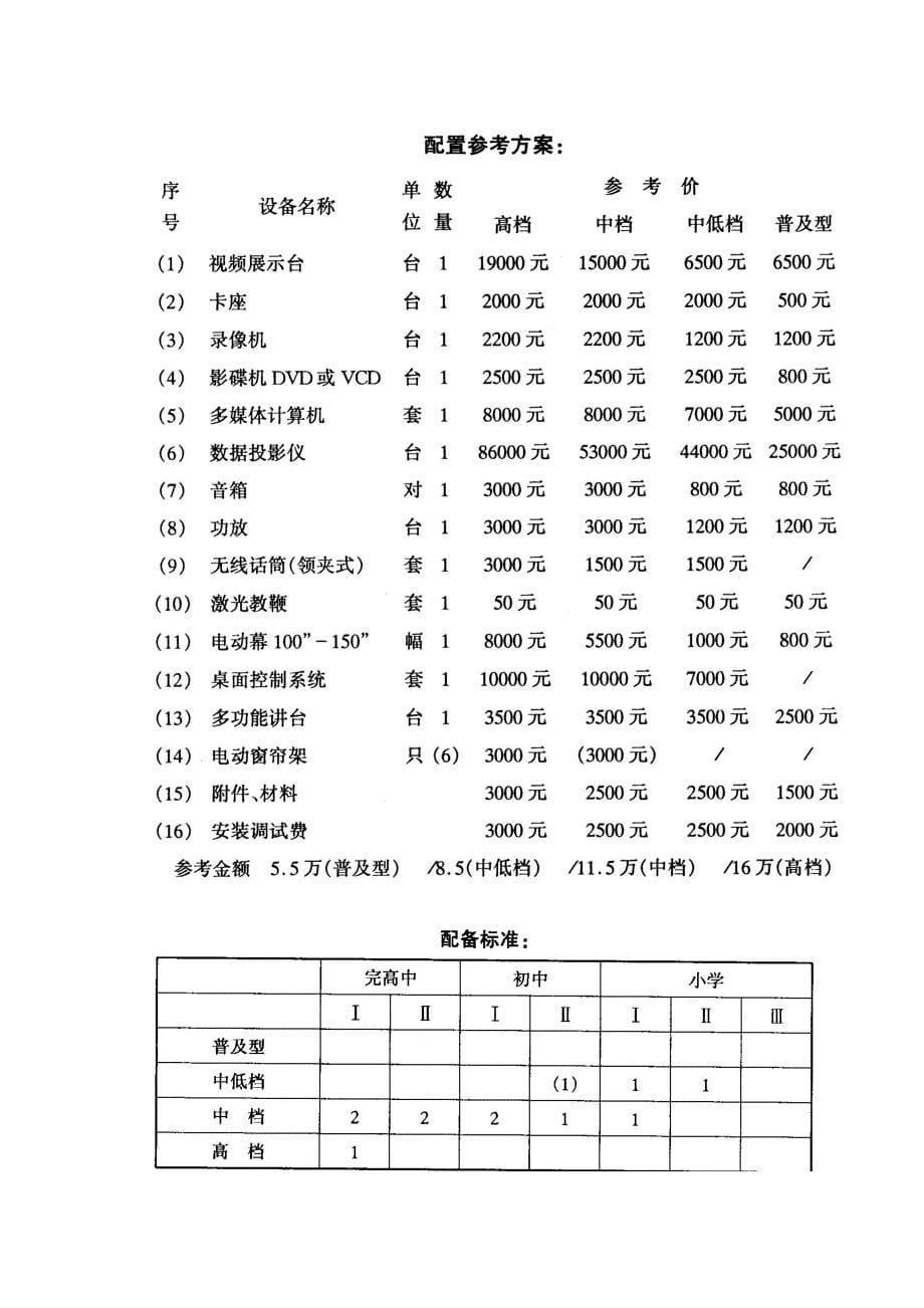 宁波市中小学现代教育技术装备实施标准 一、中小学校现代教育技术装备_第5页