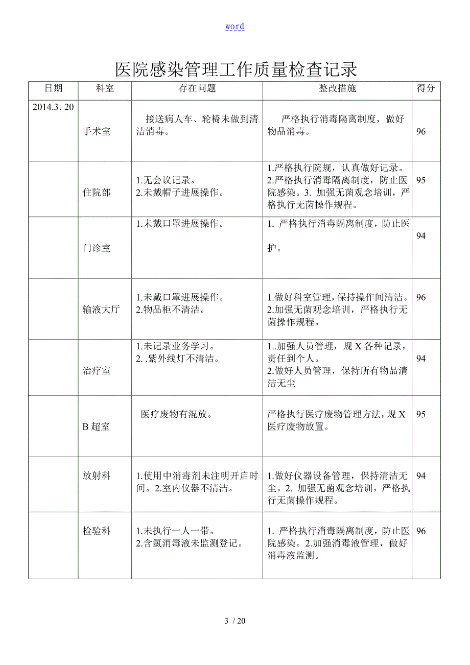 院感高质量检查记录簿_第3页