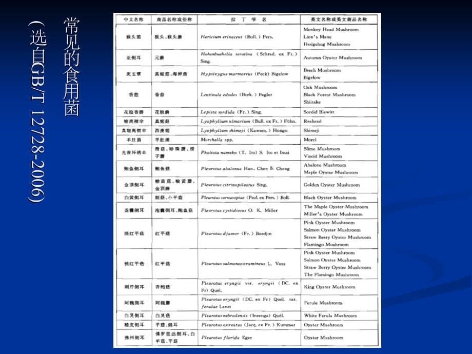 课件食用菌栽培技术培训_第5页