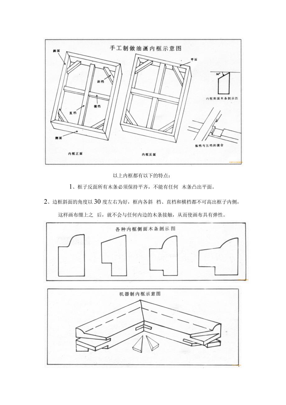 现代西方油画内框和油画布的标准制作_第2页