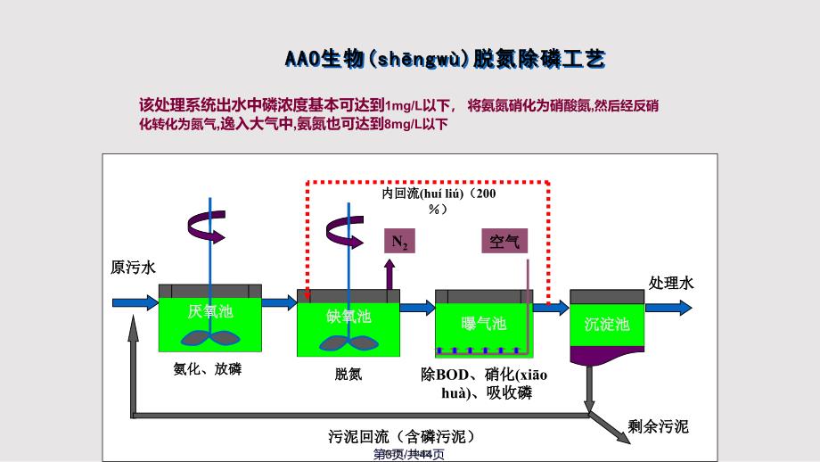 AO及变形工艺实用教案_第2页