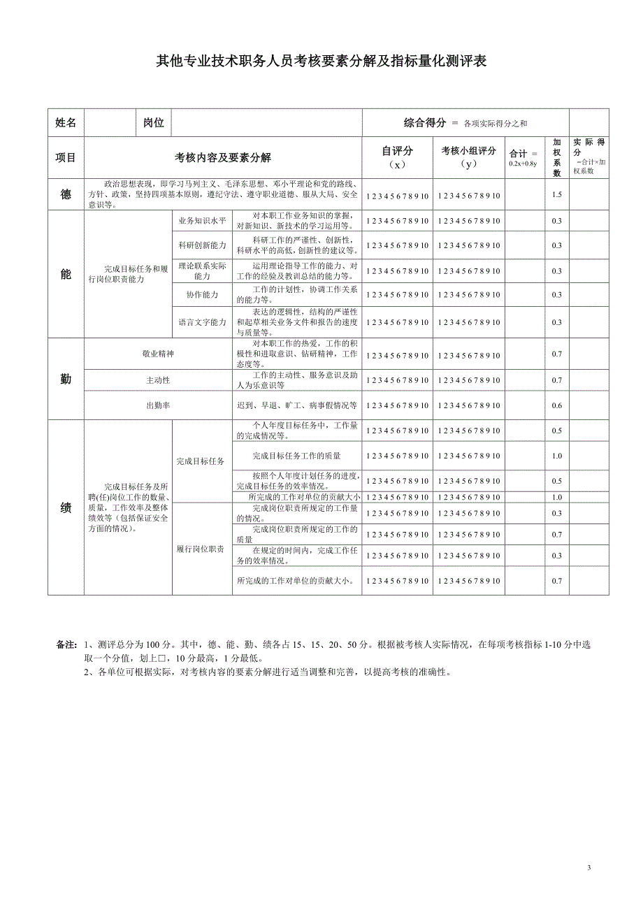 党政管理干部考核指标量化测评表_第3页