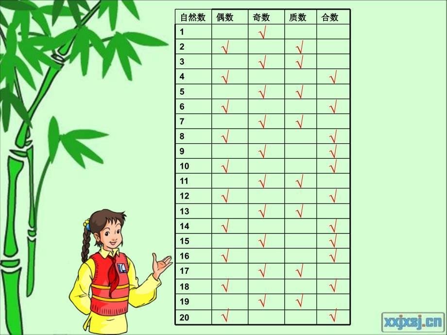 【人教版数学五年级下】质数和合数的练习课_第5页