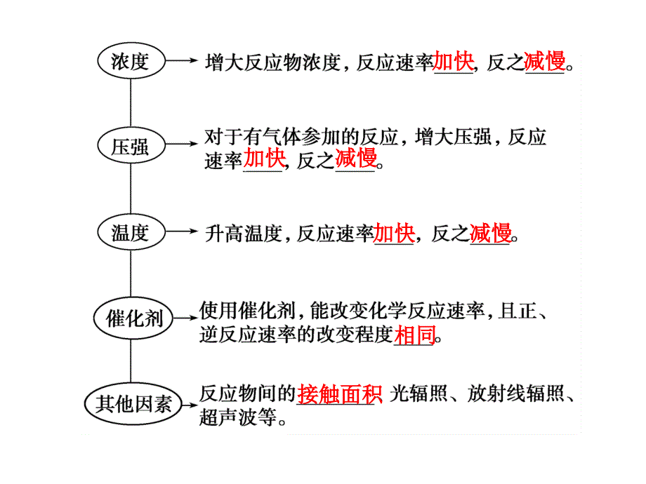 《化学反应速率》PPT课件.ppt_第4页