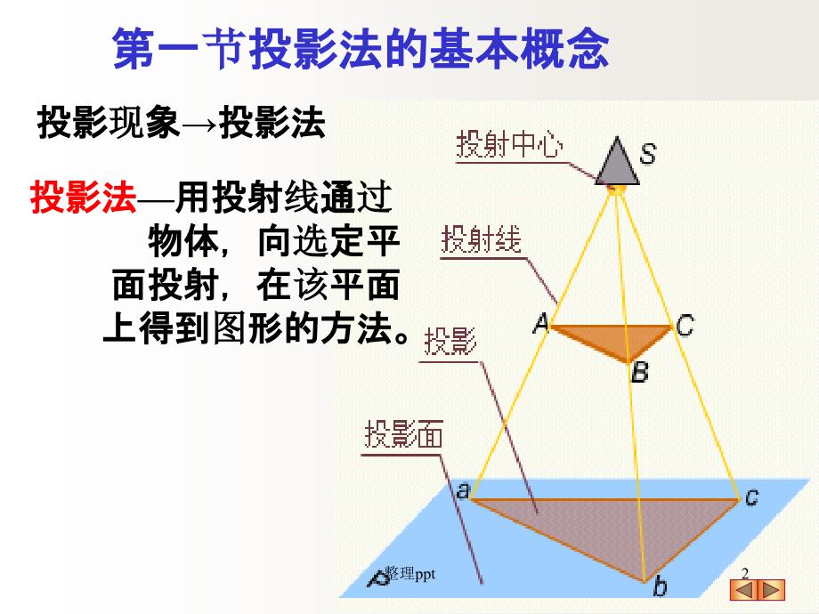 机械制图投影基础_第2页