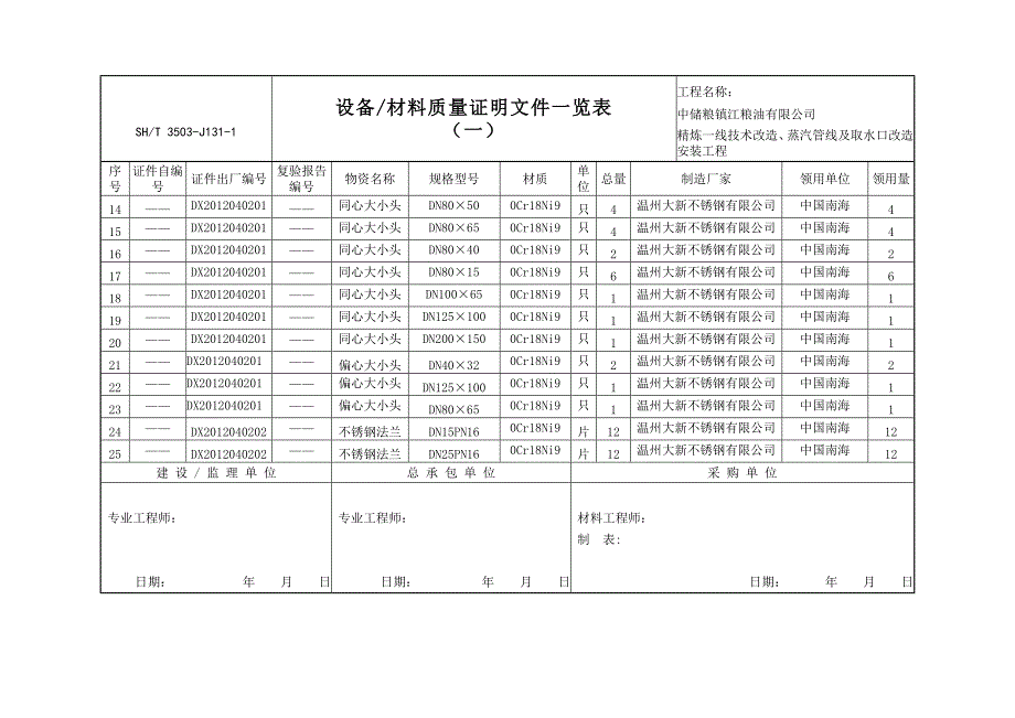 3503J1311设备材料质量证明文件一览表_第2页