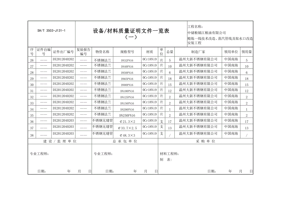 3503J1311设备材料质量证明文件一览表_第3页