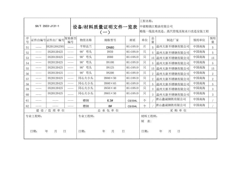 3503J1311设备材料质量证明文件一览表_第5页