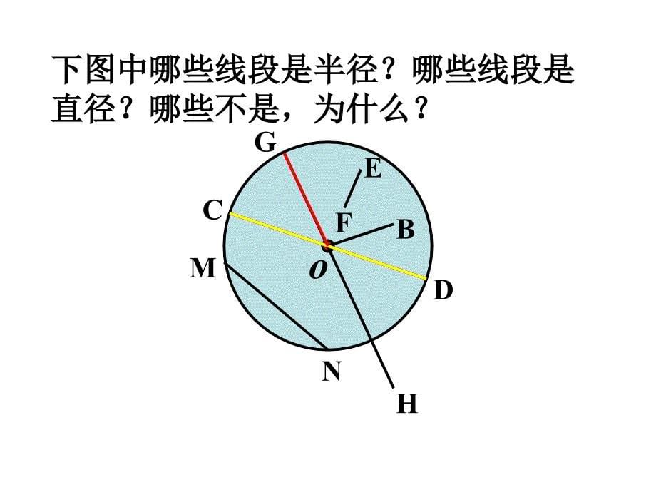 圆的认识周慧_第5页