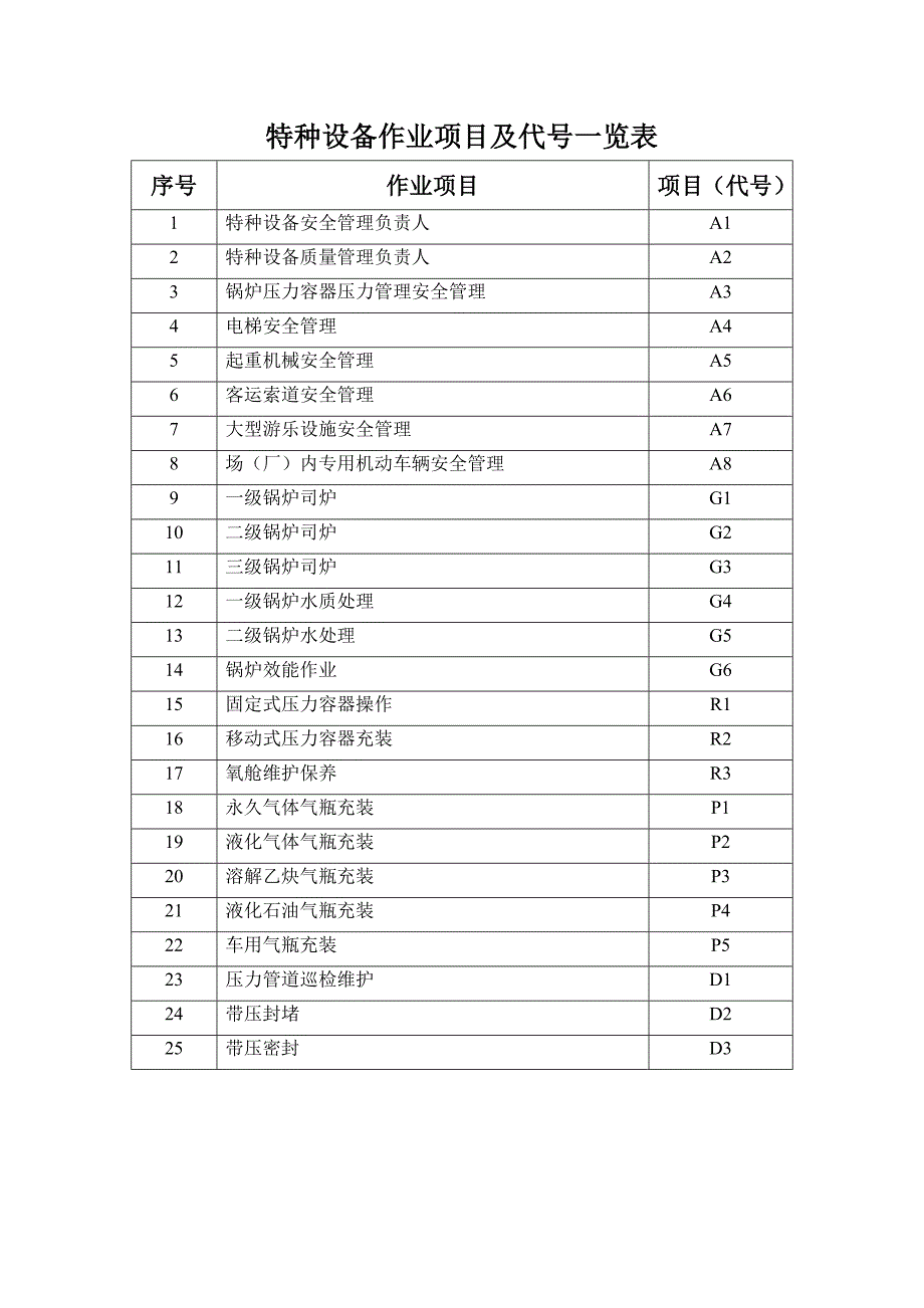 ⑥特种设备项目及代号一览表_第1页