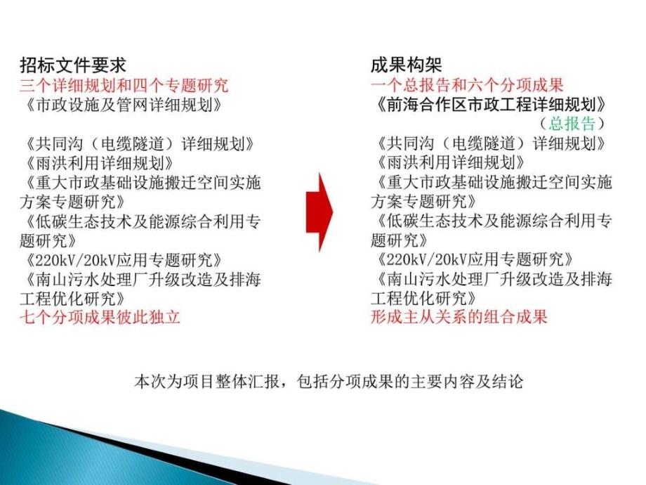 前海市政工程详细规划专家评审图文_第3页